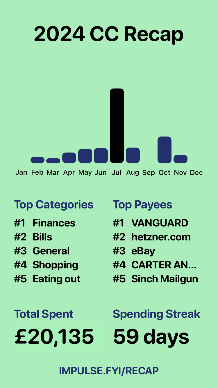 General Spending Recap