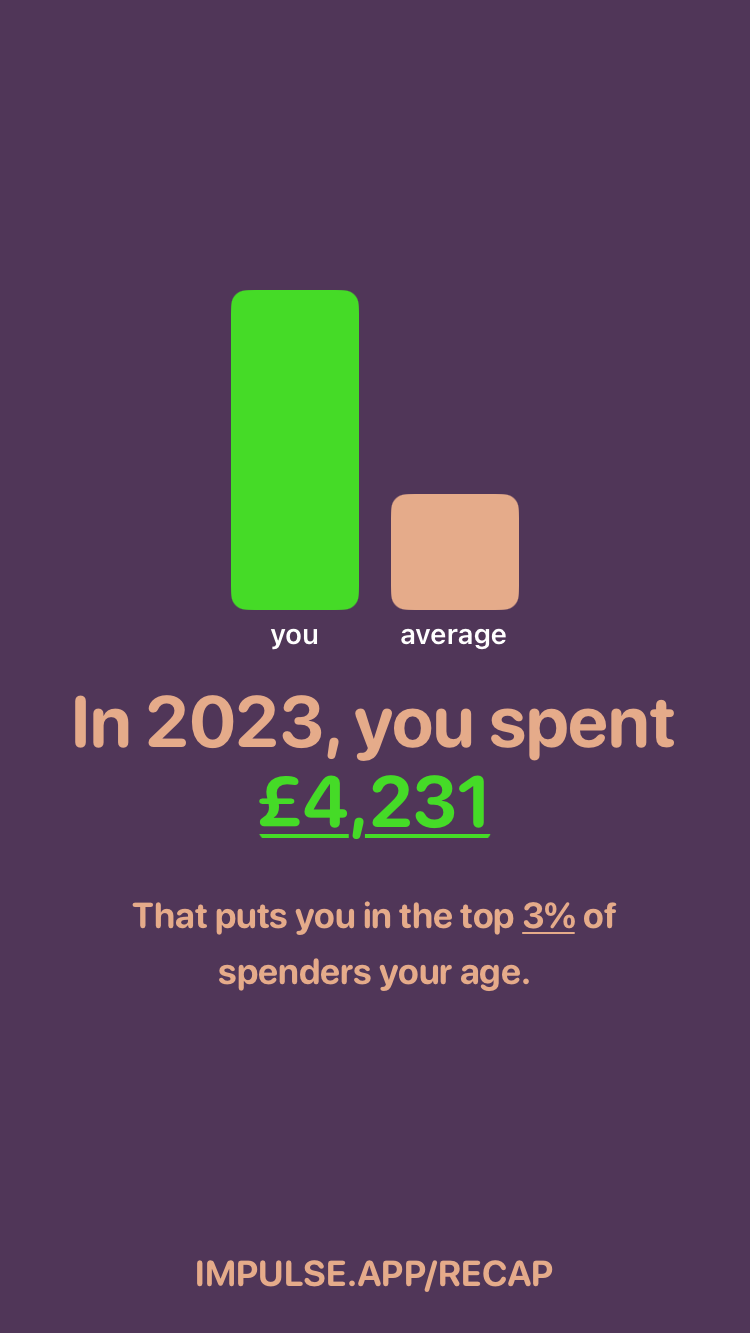 Total Spending Overview